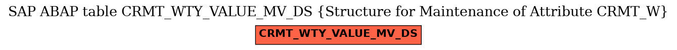 E-R Diagram for table CRMT_WTY_VALUE_MV_DS (Structure for Maintenance of Attribute CRMT_W)