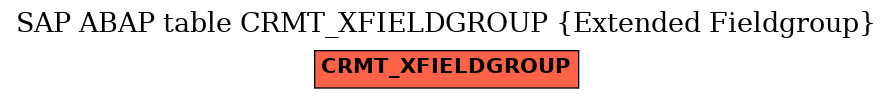 E-R Diagram for table CRMT_XFIELDGROUP (Extended Fieldgroup)