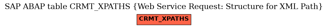 E-R Diagram for table CRMT_XPATHS (Web Service Request: Structure for XML Path)