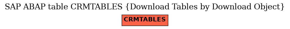 E-R Diagram for table CRMTABLES (Download Tables by Download Object)