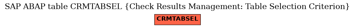 E-R Diagram for table CRMTABSEL (Check Results Management: Table Selection Criterion)