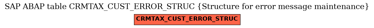 E-R Diagram for table CRMTAX_CUST_ERROR_STRUC (Structure for error message maintenance)
