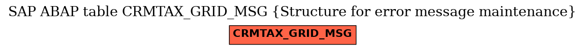 E-R Diagram for table CRMTAX_GRID_MSG (Structure for error message maintenance)