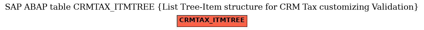 E-R Diagram for table CRMTAX_ITMTREE (List Tree-Item structure for CRM Tax customizing Validation)