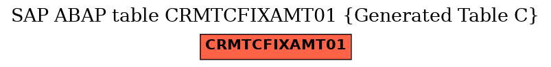 E-R Diagram for table CRMTCFIXAMT01 (Generated Table C)