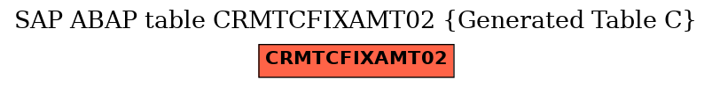 E-R Diagram for table CRMTCFIXAMT02 (Generated Table C)