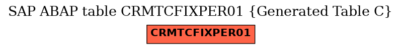 E-R Diagram for table CRMTCFIXPER01 (Generated Table C)
