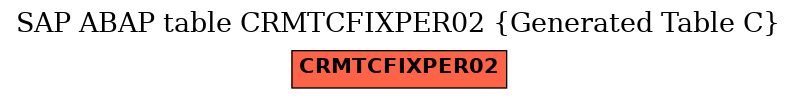 E-R Diagram for table CRMTCFIXPER02 (Generated Table C)