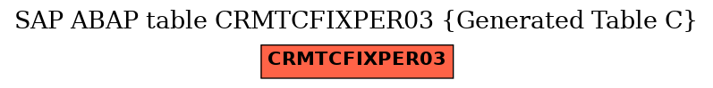 E-R Diagram for table CRMTCFIXPER03 (Generated Table C)