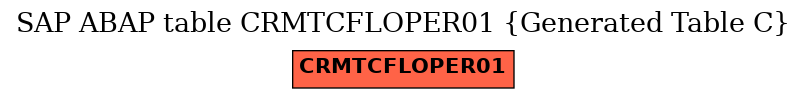 E-R Diagram for table CRMTCFLOPER01 (Generated Table C)