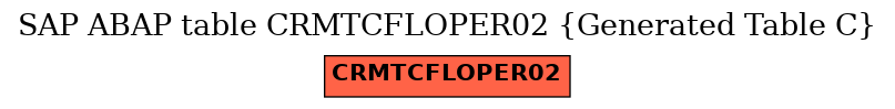 E-R Diagram for table CRMTCFLOPER02 (Generated Table C)