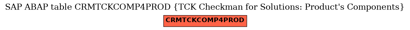 E-R Diagram for table CRMTCKCOMP4PROD (TCK Checkman for Solutions: Product's Components)