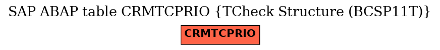 E-R Diagram for table CRMTCPRIO (TCheck Structure (BCSP11T))