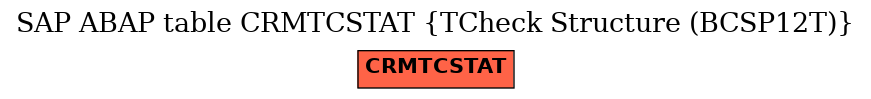 E-R Diagram for table CRMTCSTAT (TCheck Structure (BCSP12T))