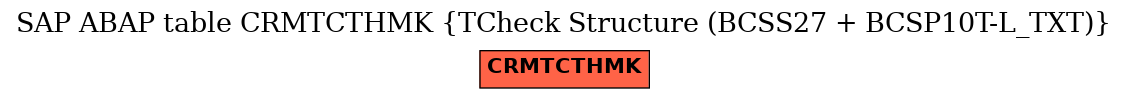 E-R Diagram for table CRMTCTHMK (TCheck Structure (BCSS27 + BCSP10T-L_TXT))