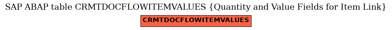 E-R Diagram for table CRMTDOCFLOWITEMVALUES (Quantity and Value Fields for Item Link)