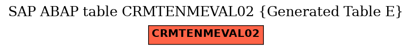 E-R Diagram for table CRMTENMEVAL02 (Generated Table E)