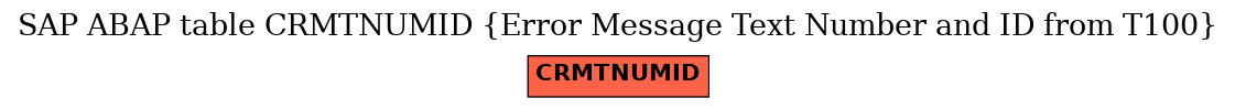 E-R Diagram for table CRMTNUMID (Error Message Text Number and ID from T100)