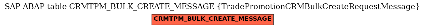 E-R Diagram for table CRMTPM_BULK_CREATE_MESSAGE (TradePromotionCRMBulkCreateRequestMessage)