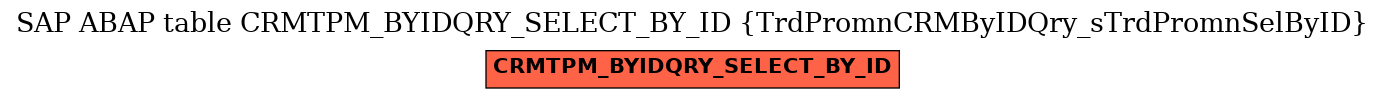E-R Diagram for table CRMTPM_BYIDQRY_SELECT_BY_ID (TrdPromnCRMByIDQry_sTrdPromnSelByID)