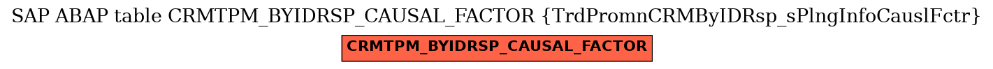 E-R Diagram for table CRMTPM_BYIDRSP_CAUSAL_FACTOR (TrdPromnCRMByIDRsp_sPlngInfoCauslFctr)