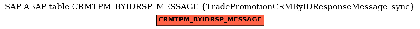 E-R Diagram for table CRMTPM_BYIDRSP_MESSAGE (TradePromotionCRMByIDResponseMessage_sync)