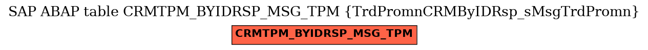 E-R Diagram for table CRMTPM_BYIDRSP_MSG_TPM (TrdPromnCRMByIDRsp_sMsgTrdPromn)