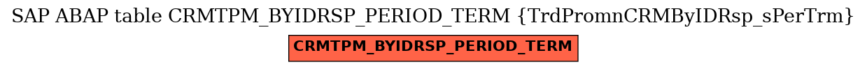 E-R Diagram for table CRMTPM_BYIDRSP_PERIOD_TERM (TrdPromnCRMByIDRsp_sPerTrm)