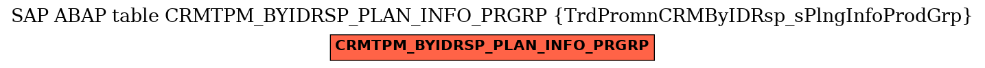 E-R Diagram for table CRMTPM_BYIDRSP_PLAN_INFO_PRGRP (TrdPromnCRMByIDRsp_sPlngInfoProdGrp)