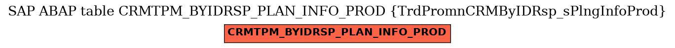 E-R Diagram for table CRMTPM_BYIDRSP_PLAN_INFO_PROD (TrdPromnCRMByIDRsp_sPlngInfoProd)