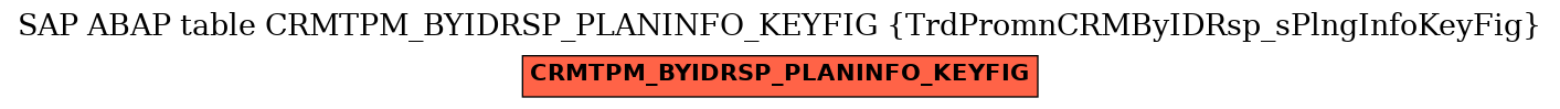 E-R Diagram for table CRMTPM_BYIDRSP_PLANINFO_KEYFIG (TrdPromnCRMByIDRsp_sPlngInfoKeyFig)