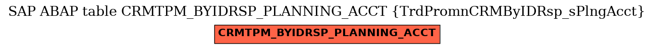 E-R Diagram for table CRMTPM_BYIDRSP_PLANNING_ACCT (TrdPromnCRMByIDRsp_sPlngAcct)