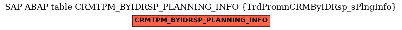 E-R Diagram for table CRMTPM_BYIDRSP_PLANNING_INFO (TrdPromnCRMByIDRsp_sPlngInfo)