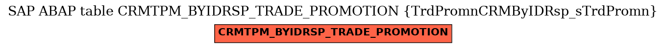 E-R Diagram for table CRMTPM_BYIDRSP_TRADE_PROMOTION (TrdPromnCRMByIDRsp_sTrdPromn)