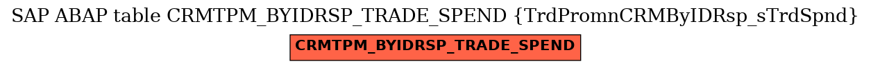 E-R Diagram for table CRMTPM_BYIDRSP_TRADE_SPEND (TrdPromnCRMByIDRsp_sTrdSpnd)