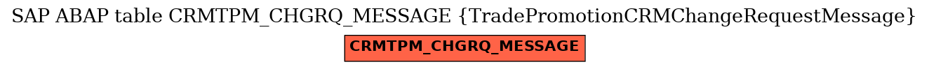 E-R Diagram for table CRMTPM_CHGRQ_MESSAGE (TradePromotionCRMChangeRequestMessage)