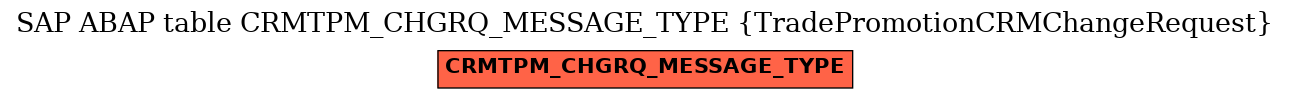 E-R Diagram for table CRMTPM_CHGRQ_MESSAGE_TYPE (TradePromotionCRMChangeRequest)