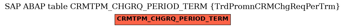 E-R Diagram for table CRMTPM_CHGRQ_PERIOD_TERM (TrdPromnCRMChgReqPerTrm)