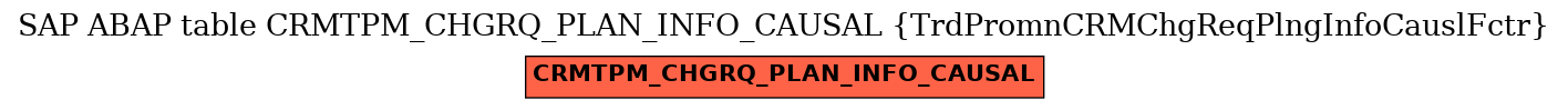 E-R Diagram for table CRMTPM_CHGRQ_PLAN_INFO_CAUSAL (TrdPromnCRMChgReqPlngInfoCauslFctr)