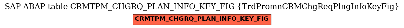 E-R Diagram for table CRMTPM_CHGRQ_PLAN_INFO_KEY_FIG (TrdPromnCRMChgReqPlngInfoKeyFig)