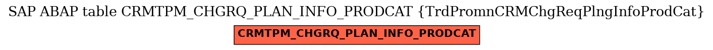 E-R Diagram for table CRMTPM_CHGRQ_PLAN_INFO_PRODCAT (TrdPromnCRMChgReqPlngInfoProdCat)