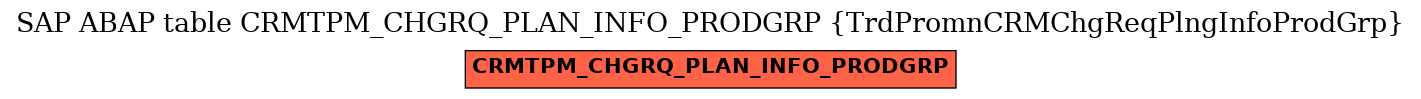 E-R Diagram for table CRMTPM_CHGRQ_PLAN_INFO_PRODGRP (TrdPromnCRMChgReqPlngInfoProdGrp)