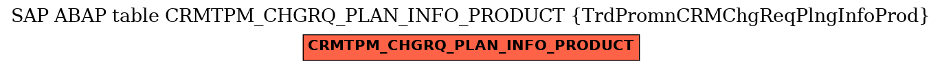 E-R Diagram for table CRMTPM_CHGRQ_PLAN_INFO_PRODUCT (TrdPromnCRMChgReqPlngInfoProd)