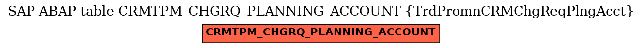 E-R Diagram for table CRMTPM_CHGRQ_PLANNING_ACCOUNT (TrdPromnCRMChgReqPlngAcct)