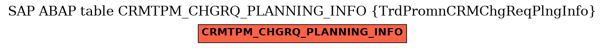 E-R Diagram for table CRMTPM_CHGRQ_PLANNING_INFO (TrdPromnCRMChgReqPlngInfo)