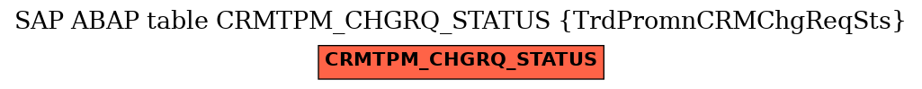 E-R Diagram for table CRMTPM_CHGRQ_STATUS (TrdPromnCRMChgReqSts)
