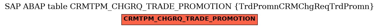 E-R Diagram for table CRMTPM_CHGRQ_TRADE_PROMOTION (TrdPromnCRMChgReqTrdPromn)