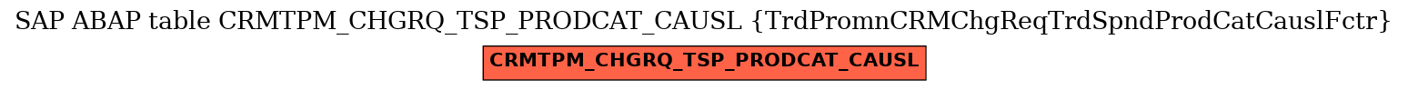 E-R Diagram for table CRMTPM_CHGRQ_TSP_PRODCAT_CAUSL (TrdPromnCRMChgReqTrdSpndProdCatCauslFctr)