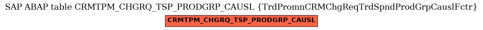 E-R Diagram for table CRMTPM_CHGRQ_TSP_PRODGRP_CAUSL (TrdPromnCRMChgReqTrdSpndProdGrpCauslFctr)
