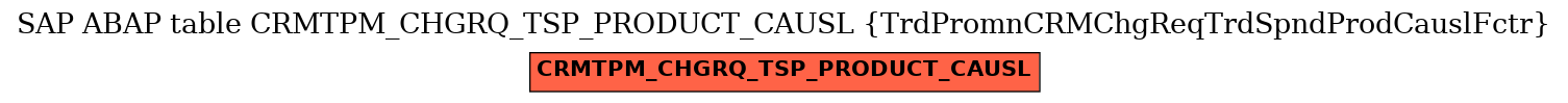 E-R Diagram for table CRMTPM_CHGRQ_TSP_PRODUCT_CAUSL (TrdPromnCRMChgReqTrdSpndProdCauslFctr)